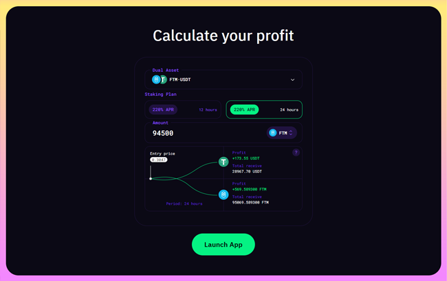 Calculate Profit